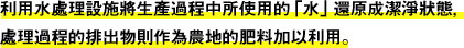 利用水處理設施將生產過程中所使用的「水」還原成潔淨狀態，處理過程的排出物則作為農地的肥料加以利用。